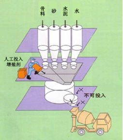 张家口专治地下室结露的防水材料